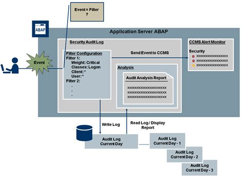 powershell security audit log authentication method smart card|audit log powershell.